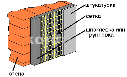 Сетка армирующая штукатурная